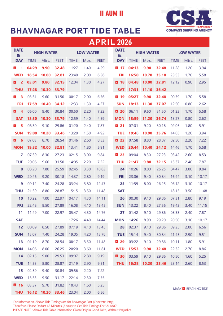 Compass Shipping Agency