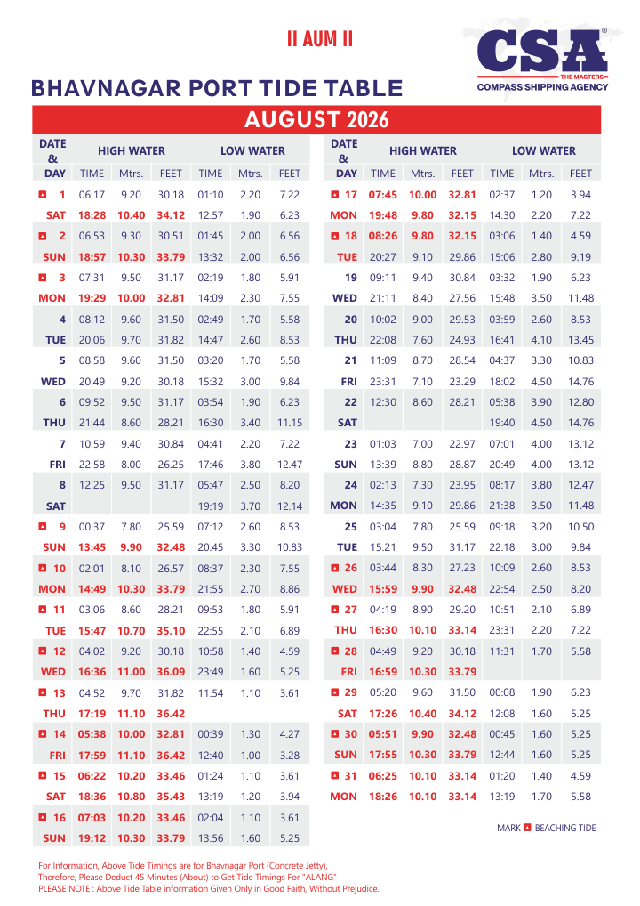 Compass Shipping Agency
