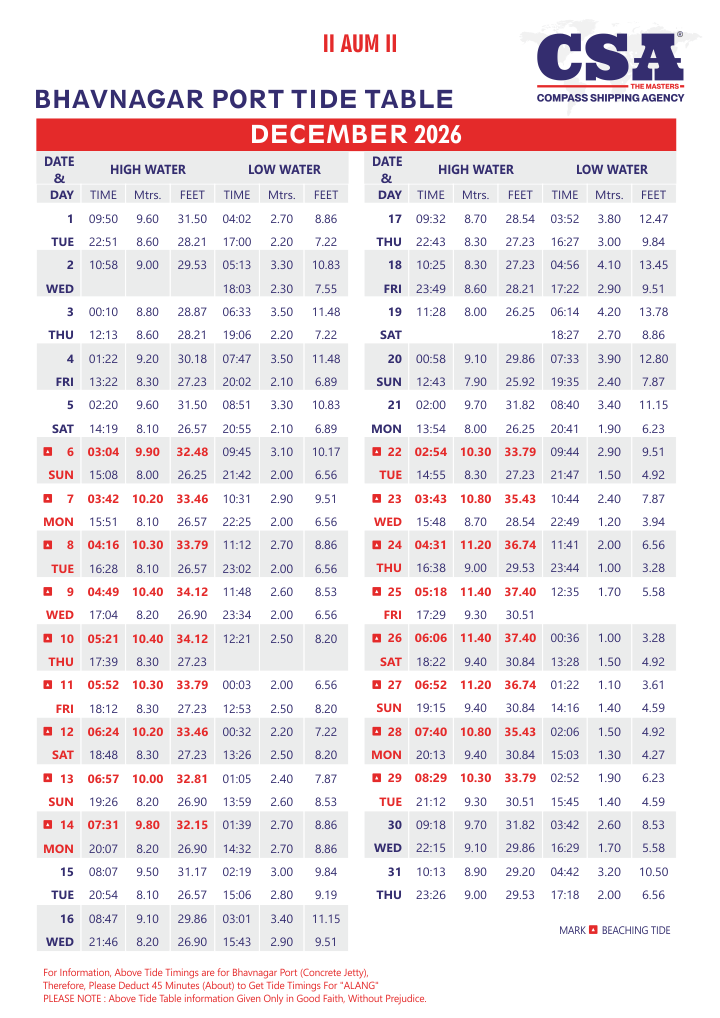 Compass Shipping Agency